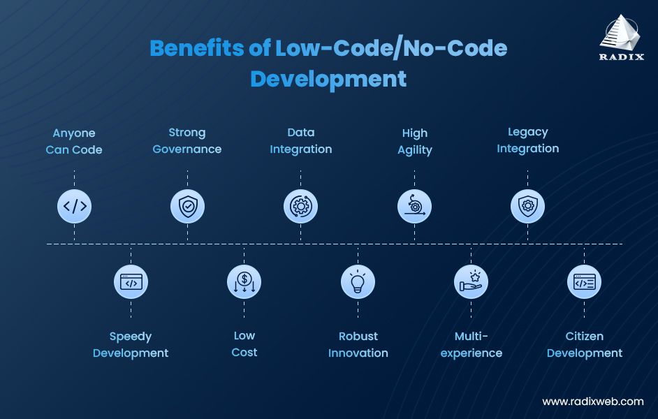Low Code Benefits