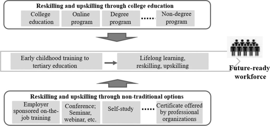 Algoritmos Predictivos para el Re-Skilling Interno - Blue Print