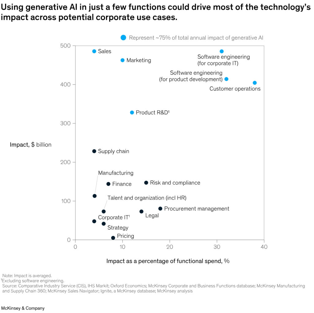 Inteligencia Artificial y su Impacto en la Creatividad Empresarial