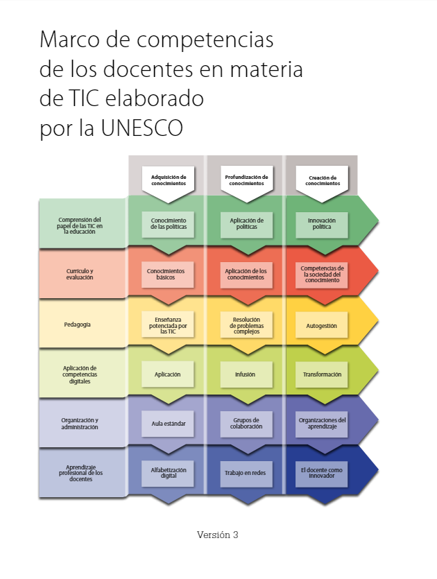 Competencias TIC en educación