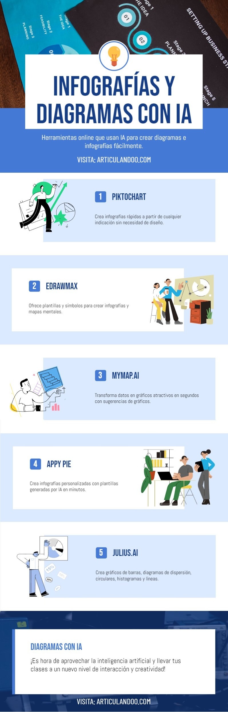 Diagramas Infografías con IA - 5 Herramientas Innovadoras para Impulsar la Enseñanza y el Aprendizaje