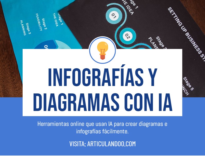 Diagramas Infografías con IA – 5 Herramientas Innovadoras para Impulsar la Enseñanza y el Aprendizaje