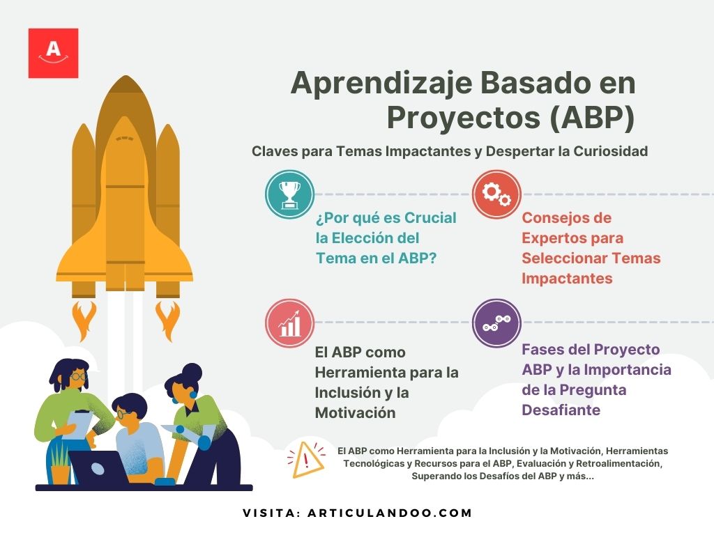 Aprendizaje Basado en Proyectos (ABP) – Claves para Temas Impactantes y Despertar la Curiosidad