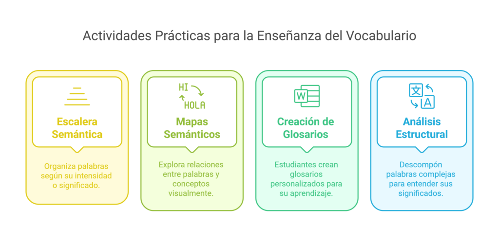 Actividades Prácticas para la Enseñanza del Vocabulario
