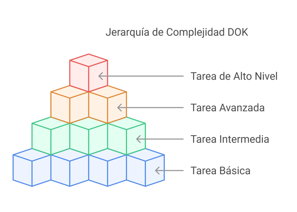 DOK