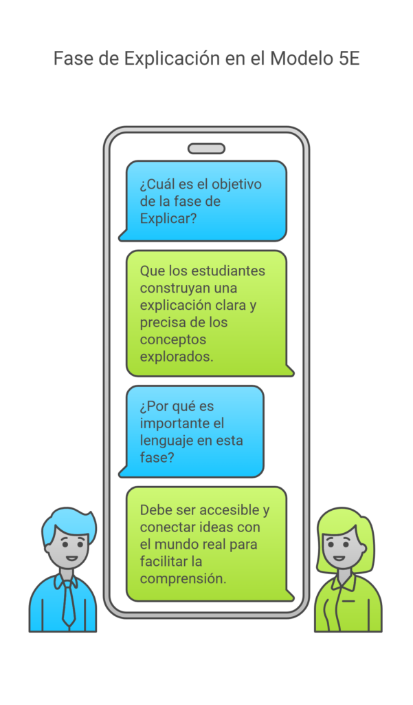 Modelo 5E - Explicación
