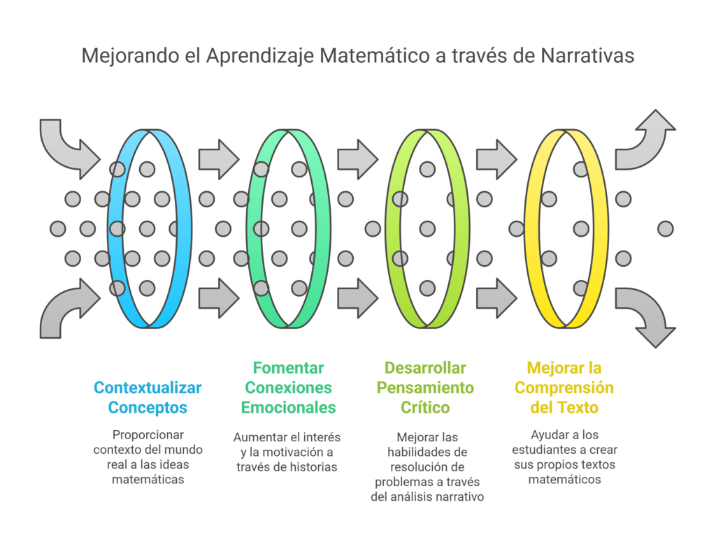 Enseñanza de las Matemáticas