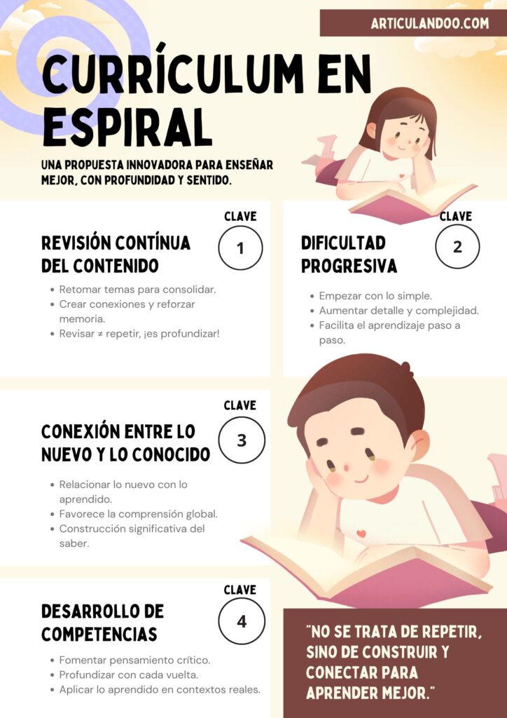 Currículum en Espiral