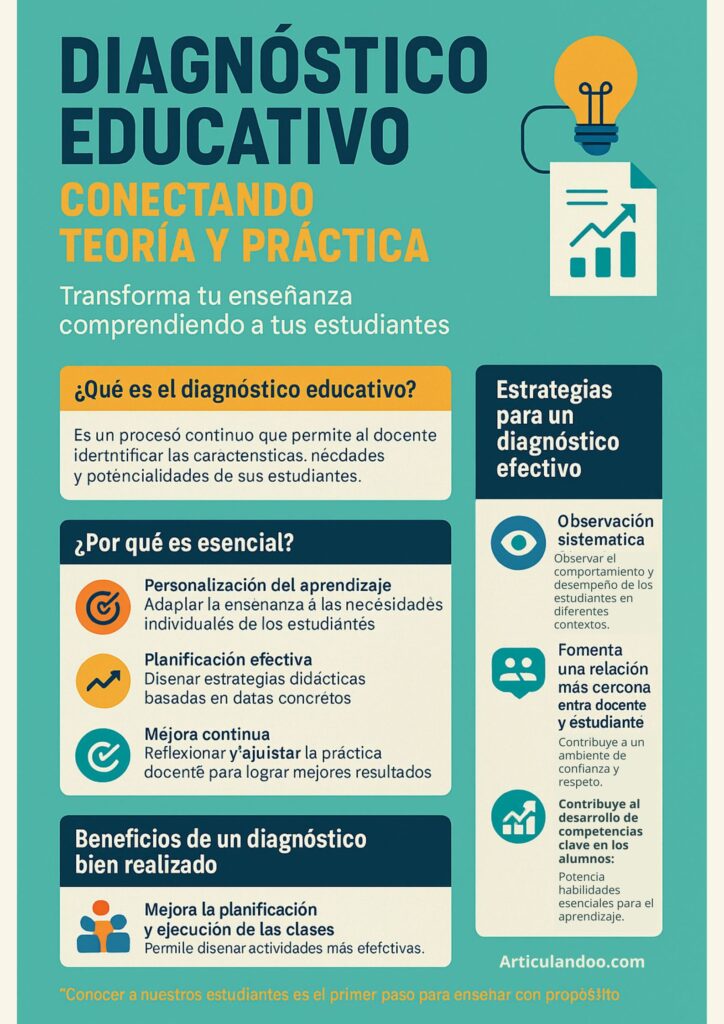 Diagnóstico educativo - Cartel