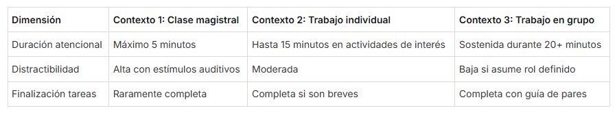 Diagnóstico Educativo - Rúbrica de observación contextualizada: